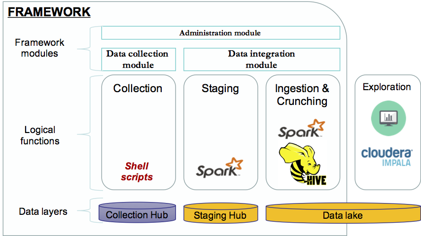 hadoop-data-integration-how-to-streamline-your-etl-processes-with