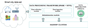 Framework overview