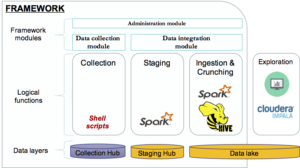 Spark etl