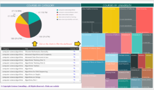 Learn Big Data Coursera